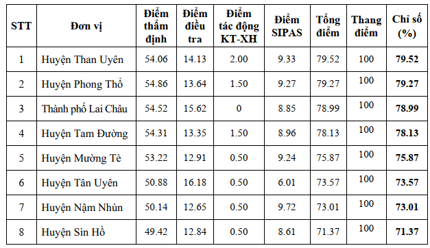 https://stttt.laichau.gov.vn/Files/SoTTTT/Users/924/2024/Thang5/Anh-10.png