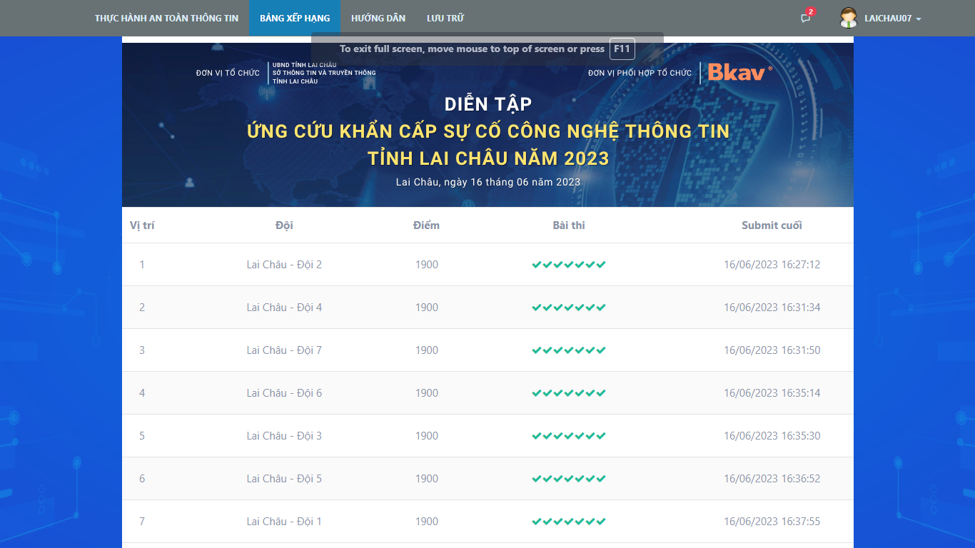 Description: https://stttt.laichau.gov.vn/Files/SoTTTT/Users/924/2023/Thang6/Bang-xep-hang.jpg