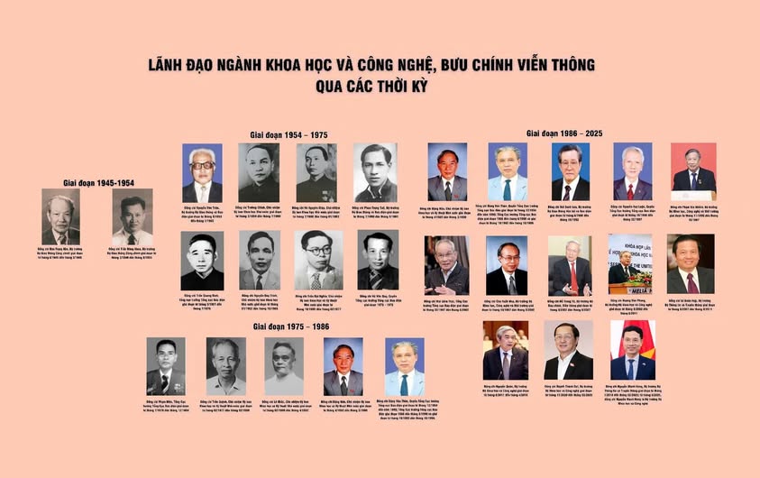 Bộ Khoa học và Công nghệ kỷ niệm 80 năm ngành Bưu chính viễn thống công nghệ thông tin và 66 năm ngành Khoa học và Công nghệ